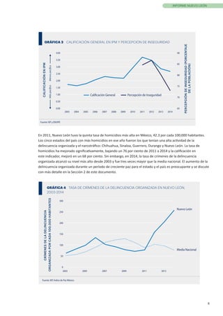 6
INFORME NUEVO LEÓN
En 2011, Nuevo León tuvo la quinta tasa de homicidios más alta en México, 42.3 por cada 100,000 habitantes.
Los cinco estados del país con más homicidios en ese año fueron los que tenían una alta actividad de la
delincuencia organizada y el narcotráfico: Chihuahua, Sinaloa, Guerrero, Durango y Nuevo León. La tasa de
homicidios ha mejorado significativamente, bajando un 76 por ciento de 2011 a 2014 y la calificación en
este indicador, mejoró en un 68 por ciento. Sin embargo, en 2014, la tasa de crímenes de la delincuencia
organizada alcanzó su nivel más alto desde 2003 y fue tres veces mayor que la media nacional. El aumento de la
delincuencia organizada durante un período de creciente paz para el estado y el país es preocupante y se discute
con más detalle en la Sección 2 de este documento.
GRÁFICA 3 CALIFICACIÓN GENERAL EN IPM Y PERCEPCIÓN DE INSEGURIDAD
Fuente: IEP y ENVIPE
65
70
75
80
85
90
0.00
0.50
1.00
1.50
2.00
2.50
3.00
3.50
4.00
2003 2004 2005 2006 2007 2008 2009 2010 2011 2012 2013 2014
PERCEPCIÓNDEINSEGURIDAD(PORCENTAJE
DELAPOBLACIÓN)
Calificación General Percepción de Inseguridad
CALIFICACIÓNENIPM
MáspacíﬁcoMenospacíﬁco
GRÁFICA 4 TASA DE CRÍMENES DE LA DELINCUENCIA ORGANIZADA EN NUEVO LEÓN,
2003-2014
Fuente: IEP, Índice de Paz México
0
50
100
150
200
250
300
2003 2005 2007 2009 2011 2013
CRÍMENESDELADELINCUENCIA
ORGANIZADAPORCADA100,000HABITANTES
Nuevo León
Media Nacional
 