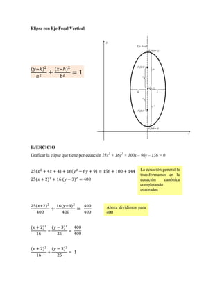 Elipse con Eje Focal Vertical
(𝑦−𝑘)2
𝑎2 +
(𝑥−ℎ)2
𝑏2 = 1
EJERCICIO
Graficar la elipse que tiene por ecuación 25x2
+ 16y2
+ 100x – 96y – 156 = 0
25(𝑥2
+ 4𝑥 + 4) + 16(𝑦2
− 6𝑦 + 9) = 156 + 100 + 144
25(𝑥 + 2)2
+ 16 (𝑦 − 3)2
= 400
25(𝑥+2)2
400
+
16(𝑦−3)2
400
=
400
400
(𝑥 + 2)2
16
+
(𝑦 − 3)2
25
=
400
400
(𝑥 + 2)2
16
+
(𝑦 − 3)2
25
= 1
La ecuación general la
transformamos en la
ecuación canónica
completando
cuadrados
Ahora dividimos para
400
 