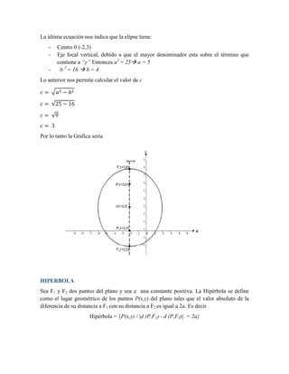 La última ecuación nos indica que la elipse tiene:
- Centro 0 (-2,3)
- Eje focal vertical, debido a que el mayor denominador esta sobre el término que
contiene a “y” Entonces a2
= 25 a = 5
- b 2
= 16  b = 4
Lo anterior nos permite calcular el valor de c
𝑐 = √𝑎2 − 𝑏2
𝑐 = √25 − 16
𝑐 = √9
𝑐 = 3
Por lo tanto la Grafica seria
HIPERBOLA
Sea F1 y F2 dos puntos del plano y sea a una constante positiva. La Hipérbola se define
como el lugar geométrico de los puntos P(x,y) del plano tales que el valor absoluto de la
diferencia de su distancia a F1 con su distancia a F2 es igual a 2a. Es decir
Hipérbola = {P(x,y) / |d (P,F1) - d (P,F2)| = 2a}
 