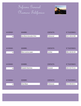 Informe General
             Numero Teléfonico


Id CODIGO:     NOMBRE:                    CONTACTO:     N° TELEFONICO:

        14     Ana Maria Gonzalez Ortiz   Profesional   312-5-48-16-98




Id CODIGO:     NOMBRE:                    CONTACTO:     N° TELEFONICO:

        15     Marci Lorena Lopez         Familiar      000-3-60-36-58




Id CODIGO:     NOMBRE:                    CONTACTO:     N° TELEFONICO:

        16     Elizabeth Martinez         Personal      320-3-67-75-12




Id CODIGO:     NOMBRE:                    CONTACTO:     N° TELEFONICO:

        17     Erika Mejia                Profesional   313-4-98-38-11
 