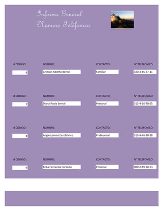 Informe General
             Numero Teléfonico


Id CODIGO:     NOMBRE:                    CONTACTO:     N° TELEFONICO:

         6     Cristian Alberto Bernal    Familiar      320-3-85-77-11




Id CODIGO:     NOMBRE:                    CONTACTO:     N° TELEFONICO:

         7     Diana Paola bernal         Personal      312-4-16-78-65




Id CODIGO:     NOMBRE:                    CONTACTO:     N° TELEFONICO:

         8     Angie Lorena Castiblanco   Profesional   313-4-46-70-28




Id CODIGO:     NOMBRE:                    CONTACTO:     N° TELEFONICO:

         9     Erika Fernanda Cordoba     Personal      000-2-89-78-53
 