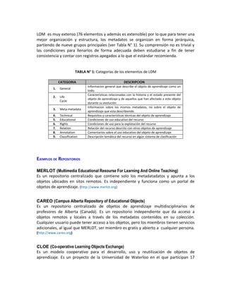 LOM es muy extenso (76 elementos y además es extensible) por lo que para tener una
mejor organización y estructura, los metadatos se organizan en forma jerárquica,
partiendo de nueve grupos principales (ver Tabla N° 1). Su comprensión no es trivial y
las condiciones para llenarlos de forma adecuada deben estudiarse a fin de tener
consistencia y contar con registros apegados a lo que el estándar recomienda.


                           TABLA N° 1: Categorías de los elementos de LOM

               CATEGORIA                                    DESCRIPCION
                                  Informacion general que describe el objeto de aprendizaje como un
          1.   General
                                  todo.
                                  Características relacionadas con la historia y el estado presente del
          2.   Life
                                  objeto de aprendizaje y de aquellos que han afectado a este objeto
               Cycle
                                  durante su evolución.
                                  Informacion sobre los mismos metadatos, no sobre el objeto de
          3.   Meta-metadata
                                  aprendizaje que esta describiendo
          4.   Technical          Requisitos y características técnicas del objeto de aprendizaje
          5.   Educational        Condiciones de uso educativo del recurso
          6.   Rights             Condiciones de uso para la explotación del recurso
          7.   Relation           Relación del recurso descrito con otros objetos de aprendizaje
          8.   Annotation         Comentarios sobre el uso educativo del objeto de aprendizaje
          9.   Classification     Descripción temática del recurso en algún sistema de clasificación




EJEMPLOS DE REPOSITORIOS

MERLOT (Multimedia Educational Resourse For Learning And Online Teaching)
Es un repositorio centralizado que contiene solo los metadatadatos y apunta a los
objetos ubicados en sitos remotos. Es independiente y funciona como un portal de
objetos de aprendizaje. (http://www.merlot.org)


CAREO (Campus Alberta Repository of Educational Objects)
Es un repositorio centralizado de objetos de aprendizaje multidisciplinarios de
profesores de Alberta (Canadá). Es un repositorio independiente que da acceso a
objetos remotos y locales a través de los metadatos contenidos en su colección.
Cualquier usuario puede tener acceso a los objetos, pero los miembros tienen servicios
adicionales, al igual que MERLOT, ser miembro es gratis y abierto a cualquier persona.
(http://www.careo.org)


CLOE (Co-operative Learning Objects Exchange)
Es un modelo cooperativo para el desarrollo, uso y reutilización de objetos de
aprendizaje. Es un proyecto de la Universidad de Waterloo en el que participan 17
 