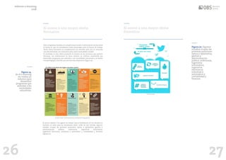 26 27
Estos programas basados en competencias tienen el potencial de revolucionar
la forma en que los estudiantes están preparados para la fuerza de trabajo.
Dicha oferta formativa se complementa con estudios que, aún no teniendo
una alta demanda, son necesarios para cubrir necesidades sociales.
El resultado es una oferta creciente al servicio de las personas que quieren
formarse. Las instituciones en línea realizan un esfuerzo importante por
desarrollar programas que atiendan a las necesidades educativas y al diseño
tecnopedagógico flexible que permita esta adaptación (figura 19).
El acceso a una mayor oferta
formativa
Figura 19.
En el e-learning
ser realiza un
esfuerzo para
desarrollar
programas que
atiendan a las
necesidades
educativas.
Figura 20. Algunos
estudios ocupan las
primeras posiciones:
óptica y optometría,
gestión y
administración
pública, enfermería,
ingeniería
informática,
ingeniería
electrónica,
industrial y
automática y
contabilidad y
finanzas
El acceso a una mayor oferta
formativa
Fuente: https://www.pinterest.es/robdarrow/infographics/
El acceso rápido a los lugares de trabajo tras la finalización de los estudios es
también un valor para los estudiantes (AQU, 2018). En este sentido, algunos
estudios ocupan las primeras posiciones: óptica y optometría, gestión y
administración pública, enfermería, ingeniería informática,
ingeniería electrónica, industrial y automática y contabilidad y finanzas
(figura 20).
Fuente propia
Informe e-learning
2018
 