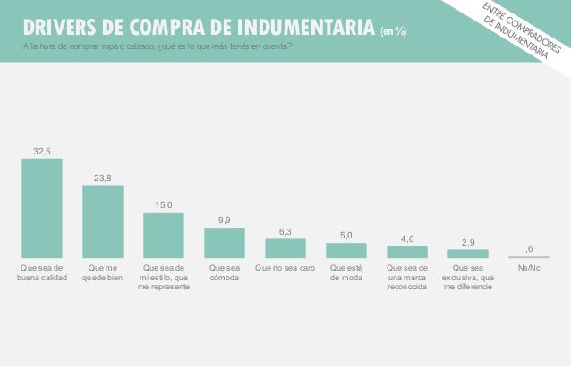 Observatorio Consumo Joven
