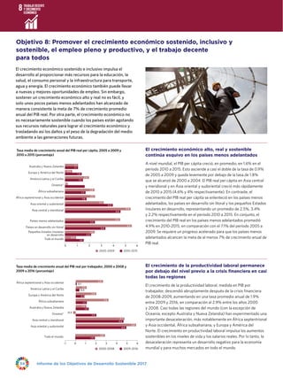 Informe de los Objetivos de Desarrollo Sostenible 201734
El crecimiento económico sostenido e inclusivo impulsa el
desarrollo al proporcionar más recursos para la educación, la
salud, el consumo personal y la infraestructura para transporte,
agua y energía. El crecimiento económico también puede llevar
a nuevas y mejores oportunidades de empleo. Sin embargo,
sostener un crecimiento económico alto y real no es fácil, y
solo unos pocos países menos adelantados han alcanzado de
manera consistente la meta de 7% de crecimiento promedio
anual del PIB real. Por otra parte, el crecimiento económico no
es necesariamente sostenible cuando los países están agotando
sus recursos naturales para lograr el crecimiento económico y
trasladando así los daños y el peso de la degradación del medio
ambiente a las generaciones futuras.
Objetivo 8: Promover el crecimiento económico sostenido, inclusivo y
sostenible, el empleo pleno y productivo, y el trabajo decente
para todos
El crecimiento económico alto, real y sostenible
continúa esquivo en los países menos adelantados
A nivel mundial, el PIB per cápita creció, en promedio, en 1.6% en el
período 2010 a 2015. Esto asciende a casi el doble de la tasa de 0.9%
de 2005 a 2009 y queda levemente por debajo de la tasa de 1.8%
que se alcanzó de 2000 a 2004. El PIB real per cápita en Asia central
y meridional y en Asia oriental y sudoriental creció más rápidamente
de 2010 a 2015 (4.6% y 4% respectivamente). En contraste, el
crecimiento del PIB real per cápita se enlenteció en los países menos
adelantados, los países en desarrollo sin litoral y los pequeños Estados
insulares en desarrollo, representando un promedio de 2.5%, 3.4%
y 2.2% respectivamente en el período 2010 a 2015. En conjunto, el
crecimiento del PIB real en los países menos adelantados promedió
4.9% en 2010-2015, en comparación con el 7.1% del período 2005 a
2009. Se requiere un progreso acelerado para que los países menos
adelantados alcancen la meta de al menos 7% de crecimiento anual de
PIB real.
El crecimiento de la productividad laboral permanece
por debajo del nivel previo a la crisis financiera en casi
todas las regiones
El crecimiento de la productividad laboral, medida en PIB por
trabajador, descendió abruptamente después de la crisis financiera
de 2008-2009, aumentando en una tasa promedio anual de 1.9%
entre 2009 y 2016, en comparación al 2.9% entre los años 2000
y 2008. Casi todas las regiones del mundo (con la excepción de
Oceanía, excepto Australia y Nueva Zelandia) han experimentado una
importante desaceleración, más notablemente en África septentrional
y Asia occidental, África subsahariana, y Europa y América del
Norte. El crecimiento en productividad laboral impulsa los aumentos
sostenibles en los niveles de vida y los salarios reales. Por lo tanto, la
desaceleración representa un desarrollo negativo para la economía
mundial y para muchos mercados en todo el mundo.
1.6
0.9
2.2
2.5
3.4
5.5
2.5
4.6
4.6
5.4
4.0
3.2
1.8
2.5
1.7
2.5
1.5
2.0
1.4
0.6
1.6
0.3
1.1
1.1
Todo el mundo
Pequeños Estados insulares
en desarrollo
Países en desarrollo sin litoral
Países menos adelantados
Asia central y meridional
Asia oriental y sudoriental
África septentrional y Asia occidental
África subsahariana
Oceanía*
América Latina y el Caribe
Europa y América del Norte
Australia y Nueva Zelandia
0 1 2 3 4 5 6
Tasa media de crecimiento anual del PIB real per cápita, 2005 a 2009 y
2010 a 2015 (porcentaje)
2005-2009 2010-2015
Tasa media de crecimiento anual del PIB real por trabajador, 2000 a 2008 y
2009 a 2016 (porcentaje)
1.9
2.9
4.9
5.8
4.6
4.7
2.0
-0.3
1.3
1.0
1.1
3.2
0.9
2.0
0.3
1.0
0.1
2.6
Todo el mundo
Asia oriental y sudoriental
Asia central y meridional
Oceanía*
Australia y Nueva Zelandia
África subsahariana
Europa y América del Norte
América Latina y el Caribe
África septentrional y Asia occidental
-1 0 1 2 3 4 5 6
4.9
2000-2008 2009-2016
 