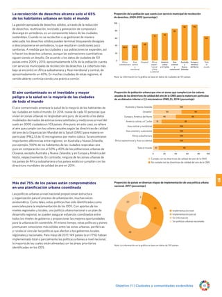 Objetivo 11 | Ciudades y comunidades sostenibles 41
La recolección de desechos alcanza solo el 65%
de los habitantes urbanos en todo el mundo
La gestión apropiada de desechos sólidos, a través de la reducción
de desechos, reutilización, reciclado y generación de composta o
descarga en vertederos, es un componente básico de las ciudades
sostenibles. Cuando no se recolectan o se gestionan de manera
adecuada, los desechos sólidos pueden terminar bloqueando desagües
o descomponerse en vertederos, lo que resulta en condiciones poco
sanitarias. A medida que las ciudades y sus poblaciones se expanden, así
lo hacen los desechos urbanos, aunque las estimaciones cuantitativas
siguen siendo un desafío. De acuerdo a los datos de ciudades de 101
países entre 2009 y 2013, aproximadamente 65% de la población cuenta
con servicios municipales de recolección de desechos. La cobertura más
baja se encontró en África subsahariana y Asia meridional y central, de
aproximadamente un 40%. En muchas ciudades de estas regiones, el
vertido abierto continúa siendo una práctica común.
El aire contaminado es el inevitable y mayor
peligro a la salud en la mayoría de las ciudades
de todo el mundo
El aire contaminado amenaza la salud de la mayoría de los habitantes de
las ciudades en todo el mundo. En 2014, nueve de cada 10 personas que
vivían en zonas urbanas no respiraban aire puro, de acuerdo a los datos
modelados derivados de estimaciones satelitales y mediciones a nivel del
suelo en 3000 ciudades en 103 países. Aire puro, en este caso, se refiere
al aire que cumple con los valores anuales según las directrices de calidad
del aire de la Organización Mundial de la Salud (OMS) para materia en
partículas (PM2,5) de 10 microgramos por metro cúbico. Se encontraron
importantes diferencias entre regiones: en Australia y Nueva Zelandia,
por ejemplo, 100% de los habitantes de las ciudades respiraban aire
puro en comparación con el 50% y 40% de las poblaciones urbanas de
Oceanía, excepto Australia y Nueva Zelandia, y en Europa y América del
Norte, respectivamente. En contraste, ninguna de las zonas urbanas de
los países de África subsahariana o los países asiáticos cumplían con las
directrices mundiales de calidad de aire en 2014.
Más del 75% de los países están comprometidos
en una planificación urbana coordinada
Las políticas urbanas a nivel nacional proporcionan estructura
y organización para el proceso de urbanización, muchas veces
asistemático. Como tales, estas políticas han sido identificadas como
esenciales para la implementación de los ODS. Con aportes de los
niveles regionales y locales, una política urbana nacional o un plan de
desarrollo regional, se pueden asegurar esfuerzos coordinados entre
todos los niveles de gobierno y proporcionar las mejores oportunidades
para la urbanización sostenible. Al mismo tiempo, estas políticas y planes
promueven conexiones más sólidas entre las zonas urbanas, periféricas
y rurales al vincular las políticas que afectan a los gobiernos locales,
regionales y nacionales. Para mayo de 2017, 149 países (o el 77%) habían
implementado total o parcialmente las políticas urbanas a nivel nacional,
la mayoría de las cuales están alineadas con las áreas prioritarias
identificadas en los ODS.
Proporción de la población que cuenta con servicio municipal de recolección
de desechos, 2009-2013 (porcentaje)
20
0
40
60
80
100
Todo
el
mundo
Europa y
América
del Norte
Australia
y
Nueva
Zelandia
Asia
oriental
y
sudoriental
América
Latina
y el Caribe
África
septen-
trional
y Asia
occidental
Oceanía*Asia
central
y
meridional
África
subsahariana
40.5 41.3
48
71
74
85
95 96
65
Nota: La información en la gráfica se basa en datos de ciudades de 101 países.
Proporción de población urbana que vive en zonas que cumplen con los valores
anuales de las directrices de calidad del aire de la OMS para la materia en partículas
de un diámetro inferior a 2,5 micrómetros (PM2,5), 2014 (porcentaje)
0 20 40 80 10060
Australia y Nueva Zelandia
Oceanía*
Europa y América del Norte
América Latina y el Caribe
Asia central y meridional
Asia oriental y sudoriental
África subsahariana
África septentrional y Asia occidental
Todo el mundo
Cumple con las directrices de calidad del aire de la OMS
No cumple con las directrices de calidad del aire de la OMS
100
100
100
100
100
50 50
40 60
15 85
10 90
Proporción de países en diversas etapas de implementación de una política urbana
nacional, 2017 (porcentaje)
3
29
48
20
Nota: La información en la gráfica se basa en datos de 193 países.
Implementación total
Implementación parcial
Sin información
Sin políticas urbanas nacionales
 