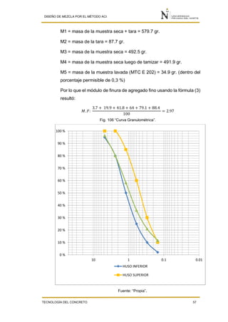 DISEÑO DE MEZCLA POR EL MÉTODO ACI
TECNOLOGÍA DEL CONCRETO 57
M1 = masa de la muestra seca + tara = 579.7 gr.
M2 = masa de la tara = 87.7 gr.
M3 = masa de la muestra seca = 492.5 gr.
M4 = masa de la muestra seca luego de tamizar = 491.9 gr.
M5 = masa de la muestra lavada (MTC E 202) = 34.9 gr. (dentro del
porcentaje permisible de 0,3 %)
Por lo que el módulo de finura de agregado fino usando la fórmula (3)
resultó:
𝑀. 𝐹:
3.7 + 19.9 + 41.8 + 64 + 79.1 + 88.4
100
= 2.97
Fig. 106 “Curva Granulométrica”.
Fuente: “Propia”.
0 %
10 %
20 %
30 %
40 %
50 %
60 %
70 %
80 %
90 %
100 %
0.010.1110
HUSO INFERIOR
HUSO SUPERIOR
 