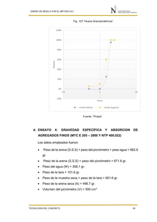 DISEÑO DE MEZCLA POR EL MÉTODO ACI
TECNOLOGÍA DEL CONCRETO 59
Fig. 107 “Husos Granulométricos”.
Fuente: “Propia”
d. ENSAYO 4: GRAVEDAD ESPECÍFICA Y ABSORCION DE
AGREGADOS FINOS (MTC E 205 – 2000 Y NTP 400.022)
Los datos empleados fueron:
 Peso de la arena (S.S.S) + peso del picnómetro + peso agua = 982.8
gr.
 Peso de la arena (S.S.S) + peso del picnómetro = 671.6 gr.
 Peso del agua (W) = 308.1 gr.
 Peso de la tara = 101.6 gr.
 Peso de la muestra seca + peso de la tara = 601.6 gr.
 Peso de la arena seca (A) = 496.7 gr.
 Volumen del picnómetro (V) = 500 cm3
-20%
0%
20%
40%
60%
80%
100%
120%
0.1 1 10
Pasante
Tamiz
Límite Inferior Límite Superior
 