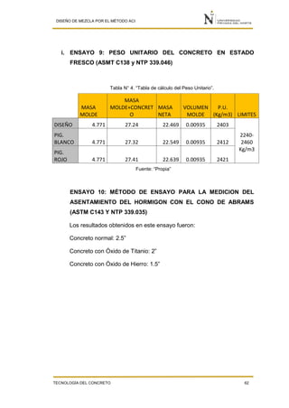 DISEÑO DE MEZCLA POR EL MÉTODO ACI
TECNOLOGÍA DEL CONCRETO 62
i. ENSAYO 9: PESO UNITARIO DEL CONCRETO EN ESTADO
FRESCO (ASMT C138 y NTP 339.046)
Tabla N° 4. “Tabla de cálculo del Peso Unitario”.
MASA
MOLDE
MASA
MOLDE+CONCRET
O
MASA
NETA
VOLUMEN
MOLDE
P.U.
(Kg/m3) LIMITES
DISEÑO 4.771 27.24 22.469 0.00935 2403
2240-
2460
Kg/m3
PIG.
BLANCO 4.771 27.32 22.549 0.00935 2412
PIG.
ROJO 4.771 27.41 22.639 0.00935 2421
Fuente: “Propia”
ENSAYO 10: MÉTODO DE ENSAYO PARA LA MEDICION DEL
ASENTAMIENTO DEL HORMIGON CON EL CONO DE ABRAMS
(ASTM C143 Y NTP 339.035)
Los resultados obtenidos en este ensayo fueron:
Concreto normal: 2.5”
Concreto con Óxido de Titanio: 2”
Concreto con Óxido de Hierro: 1.5”
 