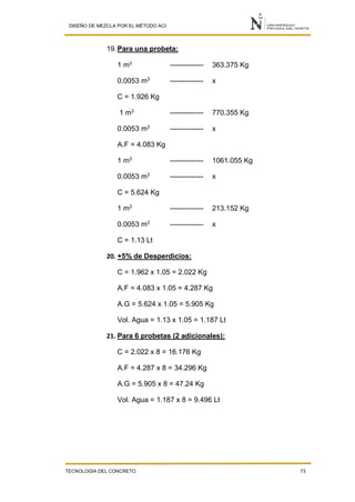 DISEÑO DE MEZCLA POR EL MÉTODO ACI
TECNOLOGÍA DEL CONCRETO 73
19.Para una probeta:
1 m3
-------------- 363.375 Kg
0.0053 m3
-------------- x
C = 1.926 Kg
1 m3
-------------- 770.355 Kg
0.0053 m3
-------------- x
A.F = 4.083 Kg
1 m3
-------------- 1061.055 Kg
0.0053 m3
-------------- x
C = 5.624 Kg
1 m3 -------------- 213.152 Kg
0.0053 m3
-------------- x
C = 1.13 Lt
20. +5% de Desperdicios:
C = 1.962 x 1.05 = 2.022 Kg
A.F = 4.083 x 1.05 = 4.287 Kg
A.G = 5.624 x 1.05 = 5.905 Kg
Vol. Agua = 1.13 x 1.05 = 1.187 Lt
21. Para 6 probetas (2 adicionales):
C = 2.022 x 8 = 16.176 Kg
A.F = 4.287 x 8 = 34.296 Kg
A.G = 5.905 x 8 = 47.24 Kg
Vol. Agua = 1.187 x 8 = 9.496 Lt
 