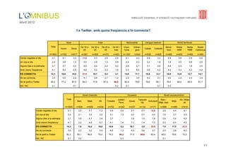 Informe Omnibus Abril 2012 Slide 12