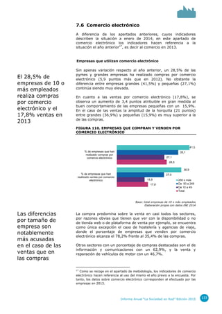 Informe ONTSI Sociedad en Red 2015