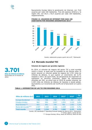 Informe Anual “La Sociedad en Red” Edición 201532
Nuevamente Europa lidera la penetración de Internet, con 74,8
usuarios p...