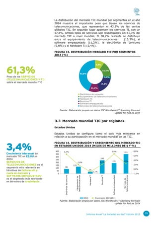Informe Anual “La Sociedad en Red” Edición 2015 35
La distribución del mercado TIC mundial por segmentos en el año
2014 mu...