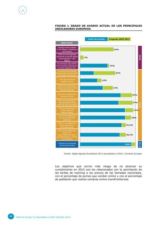 Informe Anual “La Sociedad en Red” Edición 20154444
FIGURA 1. GRADO DE AVANCE ACTUAL DE LOS PRINCIPALES
INDICADORES EUROPE...