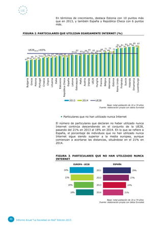 Informe Anual “La Sociedad en Red” Edición 20154646
En términos de crecimiento, destaca Estonia con 10 puntos más
que en 2...
