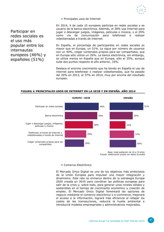 Informe Anual “La Sociedad en Red” Edición 2015 47
 Principales usos de Internet
En 2014, 4 de cada 10 europeos participa...