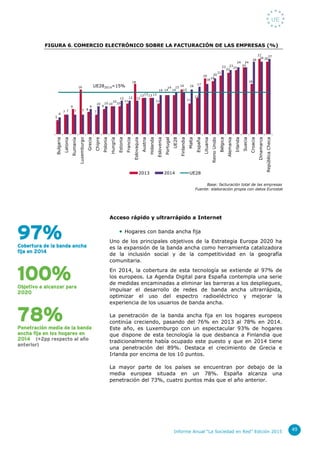 Informe Anual “La Sociedad en Red” Edición 2015 49
FIGURA 6. COMERCIO ELECTRÓNICO SOBRE LA FACTURACIÓN DE LAS EMPRESAS (%)...