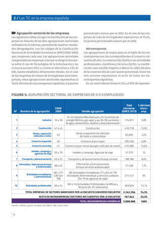 2 / Las TIC en la empresa española
14
Agrupación sectorial de las empresas
Las siguientes tablas recogen la distribución d...