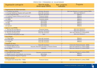 Informe Operacion 2008 Sigvol