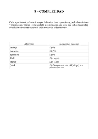 8 – COMPLEJIDAD


Cada algoritmo de ordenamiento por definicion tiene operaciones y calculos minimos
y maximos que realiza (complejidad), a continuacion una tabla que indica la cantidad
de calculos que corresponden a cada metodo de ordenamiento:




               Algoritmo                               Operaciones máximas
Burbuja                                   Ω(n²)
Insercion                                 Ω(n²/4)
Selección                                 Ω(n²)
Shell                                     Ω(n log²n)
Merge                                     Ω(n logn)
Quick                                     Ω(n²) en peor de los casos y Ω(n logn) en el
                                          promedio de los casos.
 