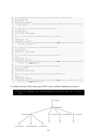 28   dn: cn=/import/info,ou=auto.master,ou=automount,ou=admin,dc=as07,dc=org
 29   cn: /import/info
 30   objectClass: top
 31   objectClass: automount
 32   automountInformation: ldap:ou=auto.info,ou=automount,ou=admin,dc=as07,dc=org --timeout
          =60 --ghost
 33
 34   dn: ou=auto.casa,ou=automount,ou=admin,dc=as07,dc=org
 35   ou: auto.casa
 36   objectClass: top
 37   objectClass: automountMap
 38
 39   dn: cn=*,ou=auto.casa,ou=automount,ou=admin,dc=as07,dc=org
 40   cn: *
 41   objectClass: top
 42   objectClass: automount
 43   automountInformation: -fstype=nfs,rw,hard,intr,nodev,exec,nosuid,rsize=8192,wsize=8192
          192.168.1.10:/home/&
 44
 45   dn: ou=auto.info,ou=automount,ou=admin,dc=as07,dc=org
 46   ou: auto.info
 47   objectClass: top
 48   objectClass: automountMap
 49
 50   dn: cn=*,ou=auto.info,ou=automount,ou=admin,dc=as07,dc=org
 51   cn: *
 52   objectClass: top
 53   objectClass: automount
 54   automountInformation: -fstype=nfs,rw,hard,intr,nodev,exec,nosuid,rsize=8192,wsize=8192
          192.168.1.10:/export/info/&
 55
 56   dn: ou=auto.proyectos,ou=automount,ou=admin,dc=as07,dc=org
 57   ou: auto.proyectos
 58   objectClass: top
 59   objectClass: automountMap
 60
 61   dn: cn=*,ou=auto.proyectos,ou=automount,ou=admin,dc=as07,dc=org
 62   cn: *
 63   objectClass: top
 64   objectClass: automount
 65   automountInformation: -fstype=nfs,rw,hard,intr,nodev,exec,nosuid,rsize=8192,wsize=8192
          192.168.1.10:/export/proyectos/&


Y se añade tal como se hizo antes, pero al DIT 1 que ya teníamos deﬁnido en el anexo 1:

      [root@:~]# ldapadd -xD "cn=Manager,dc=as07,dc=org" -W -f auto.
         ldif


                                                                           cn=admin




                                                                           ou=automount




                 ou=auto.master                                       ou=auto.casa        ou=auto.proyectos       ou=auto.info




                                                                  *                   *                       *
      cn=/import/casa   cn=/import/proyectos   cn=/import/info


                                                                 12
 