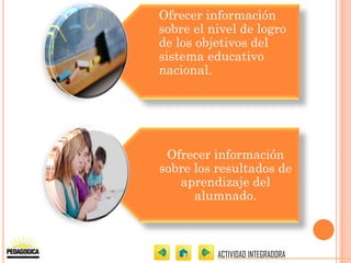 Ofrecer información
sobre el nivel de logro
de los objetivos del
sistema educativo
nacional.




 Ofrecer información
sobre los resultados de
   aprendizaje del
      alumnado.



          ACTIVIDAD INTEGRADORA
 