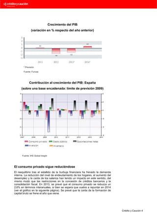 Crecimiento del PIB
(variación en % respecto del año anterior)

* Previsión
Fuente: Funcas

Contribución al crecimiento del PIB: España
(sobre una base encadenada: límite de previsión 2009)

Fuente: IHS Global Insight

El consumo privado sigue reduciéndose
El reequilibrio tras el estallido de la burbuja financiera ha frenado la demanda
interna. La reducción del nivel de endeudamiento de los hogares, el aumento del
desempleo y la caída de los salarios han tenido un impacto en este sentido, del
mismo modo que las restricciones en la concesión de créditos bancarios y la
consolidación fiscal. En 2013, se prevé que el consumo privado se reduzca un
2,6% en términos interanuales, si bien se espera que vuelva a repuntar en 2014
(ver el gráfico en la siguiente página). Se prevé que la caída de la formación de
capital bruto se frene el año que viene.

Crédito y Caución 4

 