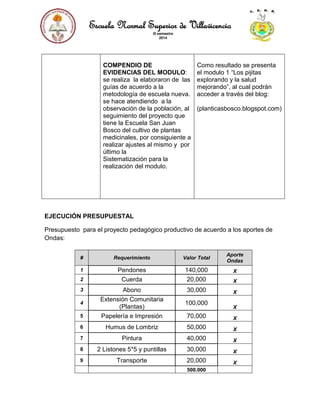 Escuela Normal Superior de Villavicencio
III semestre
2014
COMPENDIO DE
EVIDENCIAS DEL MODULO:
se realiza la elaboraron de las
guías de acuerdo a la
metodología de escuela nueva.
se hace atendiendo a la
observación de la población, al
seguimiento del proyecto que
tiene la Escuela San Juan
Bosco del cultivo de plantas
medicinales, por consiguiente a
realizar ajustes al mismo y por
último la
Sistematización para la
realización del modulo.
Como resultado se presenta
el modulo 1 “Los pijitas
explorando y la salud
mejorando”, al cual podrán
acceder a través del blog:
(planticasbosco.blogspot.com)
EJECUCIÓN PRESUPUESTAL
Presupuesto para el proyecto pedagógico productivo de acuerdo a los aportes de
Ondas:
# Requerimiento Valor Total
Aporte
Ondas
1 Pendones 140,000 X
2 Cuerda 20,000 X
3 Abono 30,000 X
4
Extensión Comunitaria
(Plantas)
100,000
X
5 Papelería e Impresión 70,000 X
6 Humus de Lombriz 50,000 X
7 Pintura 40,000 X
8 2 Listones 5*5 y puntillas 30,000 X
9 Transporte 20,000 X
500.000
 