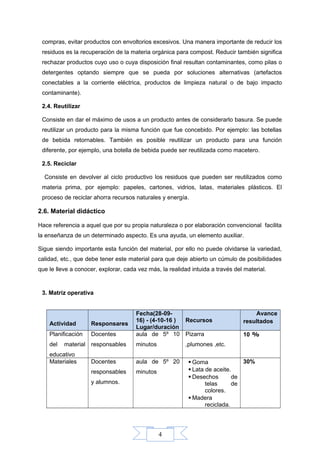 4
compras, evitar productos con envoltorios excesivos. Una manera importante de reducir los
residuos es la recuperación de la materia orgánica para compost. Reducir también significa
rechazar productos cuyo uso o cuya disposición final resultan contaminantes, como pilas o
detergentes optando siempre que se pueda por soluciones alternativas (artefactos
conectables a la corriente eléctrica, productos de limpieza natural o de bajo impacto
contaminante).
2.4. Reutilizar
Consiste en dar el máximo de usos a un producto antes de considerarlo basura. Se puede
reutilizar un producto para la misma función que fue concebido. Por ejemplo: las botellas
de bebida retornables. También es posible reutilizar un producto para una función
diferente, por ejemplo, una botella de bebida puede ser reutilizada como macetero.
2.5. Reciclar
Consiste en devolver al ciclo productivo los residuos que pueden ser reutilizados como
materia prima, por ejemplo: papeles, cartones, vidrios, latas, materiales plásticos. El
proceso de reciclar ahorra recursos naturales y energía.
2.6. Material didáctico
Hace referencia a aquel que por su propia naturaleza o por elaboración convencional facilita
la enseñanza de un determinado aspecto. Es una ayuda, un elemento auxiliar.
Sigue siendo importante esta función del material, por ello no puede olvidarse la variedad,
calidad, etc., que debe tener este material para que deje abierto un cúmulo de posibilidades
que le lleve a conocer, explorar, cada vez más, la realidad intuida a través del material.
3. Matriz operativa
Actividad Responsares
Fecha(28-09-
16) - (4-10-16 )
Lugar/duración
Recursos
Avance
resultados
Planificación
del material
educativo
Docentes
responsables
aula de 5º 10
minutos
Pizarra
,plumones ,etc.
10 %
Materiales Docentes
responsables
y alumnos.
aula de 5º 20
minutos
 Goma
 Lata de aceite.
 Desechos de
telas de
colores.
 Madera
reciclada.
30%
 