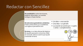 Redactar con Sencillez
De vocabulario: evitar tecnicismos,
palabras rebuscadas, con sentido
ambiguo o frases hechas
De estructura gramatical y sintáctica:
Frases cortas (entre 15 a 17 palabras).
Las reglas en periodismo son:
De tema: si un dato distrae del objetivo
de aquello que quiero comunicar, debe
ser excluido. Solo se usará lo que ayude
a entender el tema.
• Un dato = una oración
• Una idea = un párrafo
• La oración se construye => sujeto
+ verbo + complementos.
 