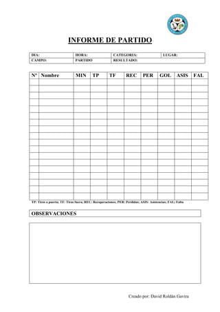 Creado por: David Roldán Gavira
INFORME DE PARTIDO
DIA: HORA: CATEGORIA: LUGAR:
CAMPO: PARTIDO RESULTADO:
Nº Nombre MIN TP TF REC PER GOL ASIS FAL
TP: Tiros a puerta; TF: Tiros fuera; REC: Recuperaciones; PER: Perdidas; ASIS: Asistencias; FAL; Falta
OBSERVACIONES
 