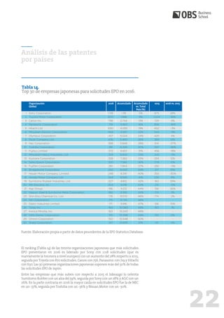 Fuente:Elaboración propia a partir de datos procedentes de WIPO Statistics Database.
Análisis de las patentes
por países
T...