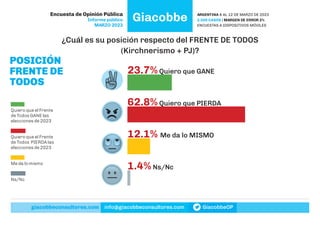 Giacobbe: Informe Público Marzo 2023