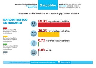 Giacobbe: Informe Público Marzo 2023