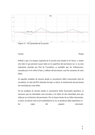 Figura 12 – PCI promedio de la sección
Fuente: Propia
Debido a que a la margen izquierda de la sección está situado el rio Surco, y siendo
este lado el que presenta mayor daño en la superficie del pavimento (se ve un área
importante afectada por Piel de Cocodrilo), es probable que las infiltraciones,
causadas por el rio sobre la base y subbase del pavimento, sean las causantes de estas
fallas.
En aquellas unidades de muestra donde se encontraron fallas estructurales (piel de
cocodrilo), el valor del PCI obtenido fue bajo, es decir, la clasificación del pavimento
fue mermada por estas fallas.
En las unidades de muestra donde se encontraron fallas funcionales (parches), es
necesario que las densidades sean elevadas y las fallas de alta intensidad, para que
influyan en el deterioro del pavimento. Por el mismo hecho de ser fallas funcionales,
es decir, de afectar sólo la serviciabilidad de la vía, no producen daño importante en
las capas del paquete estructural.
6
6
 