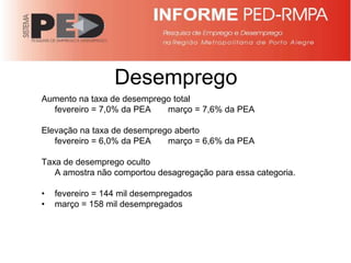 Desemprego
Aumento na taxa de desemprego total
  fevereiro = 7,0% da PEA   março = 7,6% da PEA

Elevação na taxa de desemprego aberto
   fevereiro = 6,0% da PEA   março = 6,6% da PEA

Taxa de desemprego oculto
   A amostra não comportou desagregação para essa categoria.

•   fevereiro = 144 mil desempregados
•   março = 158 mil desempregados
 