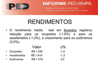 RENDIMENTOS
• O rendimento médio        real em fevereiro registrou
  redução para os ocupados (-1,0%) e para os
  assalariados (-1,3%), e crescimento para os autônomos
  (3,0%).
                  Valor           ∆%
• Ocupados       R$ 1.439         -1,0
• Assalariados   R$ 1.419         -1,3
• Autônomos      R$ 1.319         3,0
 