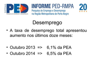 Desemprego 
• A taxa de desemprego total apresentou 
aumento nos últimos doze meses: 
• Outubro 2013 => 6,1% da PEA 
• Outubro 2014 => 6,5% da PEA 
 