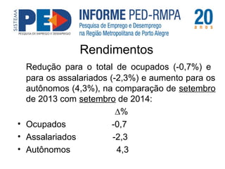 Rendimentos 
Redução para o total de ocupados (-0,7%) e 
para os assalariados (-2,3%) e aumento para os 
autônomos (4,3%), na comparação de setembro 
de 2013 com setembro de 2014: 
Δ% 
• Ocupados -0,7 
• Assalariados -2,3 
• Autônomos 4,3 
 
