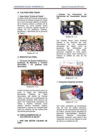 OPERACIONES TALARA- PETROPERU S.A.                    Informe Postulación PNC 2011


    A. CULTURA PARA TODOS
                                                 Charlas    de   Prevención  de
     Expo Venta “El Arte de Talara”            Infecciones de Transmisión Sexual
    La Expo-Venta de Pinturas, Artesanías y     ITS
    Esculturas de artistas noveles de Talara
    tuvo como principal objetivo la difusión
    de la riqueza cultural y artística de la
    Provincia; así como también busca
    valorar el producto logrado gracias al
    trabajo de los artesanos, pintores,
    escultores y ceramistas de la provincia
    de Talara.

                                                            Gráfico N° 1.11

                                                Las Charlas tienen como finalidad
                                                orientar a los alumnos del nivel
                                                Secundario,   de    las    instituciones
                                                educativas de Talara, cómo se
                                                previenen    las     Infecciones      de
                                                Transmisión Sexual        (VIH, Sífilis,
                                                Gonorrea, Hepatitis B, entre otras),
                 Gráfico N° 1.9                 promover la salud, crear conciencia y
                                                mejorar la calidad de vida de los
    A. RESCATE CULTURAL                         escolares.
     Concurso de Danzas Folklóricas y
    Estampas de Marinera y Tondero
    Nacionales – I.E. públicas nivel
    Secundaria




                                                            Gráfico N° 1.12

                                                 Campañas Integrales de Salud

                Gráfico N° 1.10

    A este certamen de frecuencia anual, se
    invita a todas las Instituciones
    Educativas      Públicas    de      Nivel
    Secundaria, del distrito de Pariñas
    Talara, se contó con la participación de
    doscientos veintitrés (223) alumnos de
    doce (12) instituciones educativas de                   Gráfico N° 1.13
    Talara y distritos, teniendo como
    objetivo generar bienestar, alegría,        Con estas campañas se beneficiaron
    integración y espíritu de confraternidad    más de tres mil (3000) personas,
    entre los alumnos de las instituciones      vecinas de los asentamientos humanos
    educativas participantes.                   de Talara, quienes fueron atendidos en
                                                diferentes especialidades (Pediatría,
    B. FORTALECIMIENTO DE LA                    Medicina      General,       Ginecología,
       CULTURA DE LA SALUD                      Psicología, Nutrición, entre otras) y con
                                                medicinas, con el fin de mejorar su nivel
    • POR UNA MEJOR CALIDAD DE                  de salud y su calidad de vida.
    VIDA




                                                                                       9
 