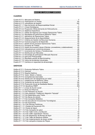 OPERACIONES TALARA- PETROPERU S.A.                               Informe Postulación PNC 2011


                            INDICE DE CUADROS Y GRÁFICOS

CUADROS

Cuadro N° P.1: Mercados de Destino…………………………………………………………….. V
Cuadro N° P.2: Participación en Ventas……………….………………………………………… XII
Cuadro N° P.3: Indicadores de Gestión……………….…………………………………………XIII
Cuadro N° 1.1: Ejes de Acción de Responsabilidad Social…………………………………….. 7
Cuadro N° 2.1: Líneas Estratégicas……………………………………………………………….15
Cuadro N° 2.2: Proyección Oferta-demanda de Hidrocarburos………………………….                       16
Cuadro N° 2.3: Objetivos Específicos……………………………………………………………..16
Cuadro N° 3.1: Clases de negocios que maneja Operaciones Talara………………………. 17
Cuadro N° 3.2: Resultados de performance Refinería Talara…………………………………. 20
Cuadro N° 4.1: Aplicativos de Operaciones Talara……………………………………………. 29
Cuadro N° 4.2: Aseguramiento de la disponibilidad……………………………………………. 29
Cuadro N° 5.1: Criterios de Gestión de Recursos Humanos…………………………………. 30
Cuadro N° 5.2: Factores programa de Desarrollo………………………………………………. 35
Cuadro N° 6.1: Diseño de los procesos Operaciones Talara………………………………….. 43
Cuadro N° 6.2: Procesos de Trabajo…………………………………………………………….. 45
Cuadro N° 6.3: Diseño de procesos claves (Clientes, proveedores y colaboradores).......... 45
Cuadro N° 6.4: Indicadores por control de procesos…………………………………………... 46
Cuadro N° 7.1: Incremento de Ventas y Transferencias………………………………………. 50
Cuadro N° 7.2: Distribución por Mercados………………………………………………………. 50
Cuadro N° 7.3: Porcentaje de participación Mercado Nacional………………………………. 50
Cuadro N° 7.4: Ejecución Presupuestal…………………………………………………………. 52
Cuadro N° 7.5: Resultado estudio de Benchmarking…………………………………………… 53
Cuadro N° 7.6: Índice de Accidentes Industriales………………………………………………. 55
Cuadro N° 7.7: Cambios en capacidad de almacenajes………………………………………. 55

GRÁFICOS

Gráfico N° P.1: Productos Refineria Talara…………………………………………………..             IV
Gráfico N° P.2: Petrored……………………………………………………………………………. VI
Gráfico N° P.3: Reseña Histórica………………………………………..                           IX
Gráfico N° P.4: Visión, Misión y Valores…………………………………………………………. IX
Gráfico N° P.5: Competencias esenciales………………………………………………………. IX
Gráfico N° P.6: Distribución de trabajadores por edad…………………………………………. X
Gráfico N° P.7: Instalaciones de Refinería Talara………………………………………………. IX
Gráfico N° P.8: Contenido de azufre en el Diesel………………………………………………. XII
Gráfico N° P.9: Producción Anual de Destilados Medios……………………………………….XII
Gráfico N° P.10: Beneficios PMRT………………..………………………………………………XIII
Gráfico N° 1.1: Líneas de Acción social…………………………………………………………… 5
Gráfico N° 1.2: Áreas de Influencia………………………………………………………………… 6
Gráfico N° 1.3: Foto Petroperú en Acción………………………………………………………... 7
Gráfico N° 1.4: Fotos Adopción “Politécnico Alejandro Taboada”……………………………... 7
Gráfico N° 1.5: Foto Matemática para Todos…………………………………………………….. 8
Gráfico N° 1.6: Foto Becas de estudio…………………………………………………………….. 8
Gráfico N° 1.7: Foto Campaña Alfabética…………………….…………………………………… 8
Gráfico N° 1.8: Foto Escuela de Innovaciones Tecnológicas………………………………….. 8
Gráfico N° 1.9: Foto Expoventa…………………………………………………………………… 9
Gráfico N° 1.10: Foto Danzas Folclóricas…………………………………………………………. 9
Gráfico N° 1.11: Charlas de Prevención ITS…………………………………………………….. 9
Gráfico N° 1.12: Charla de Salud………………………………………………………………..... 9
Gráfico N° 1.13: Foto Campaña de salud………………………………………………………… 9
Gráfico N° 1.14: Foto Taller Corte y Confección………………………………………………… 10
Gráfico N° 1.15: Foto Taller capacitación Técnica……………………………………………… 10
Gráfico N° 1.16: Foto Reparación de Bomba de Agua. ……………………………………….. 10
Gráfico N° 1.17: Foto Taller de Residuos Sólidos………………………………………………. 10
Gráfico N° 1.18: Foto Implementación de áreas verdes……………………………………….. 11
Gráfico N° 1.19: Foto campaña Limpieza de Playas…………………………………………… 11



                                                                                                II
 