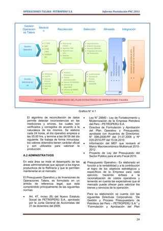 OPERACIONES TALARA- PETROPERU S.A.                                                   Informe Postulación PNC 2011




 Gestión
                  Medició
Operacion                        Recolección              Selección                    Alineado                   Integración
                    n
es Talara


                    • S-TMS        • Noticias de              •   Reporte Diario
  Gestión           • SDP            Interés                  •   Reporte Semanal




                                                                                                                        SISTEMA METRIC DE INDICADORES
                    • STAR         • Reportes TMS             •   Minuta CODEOPE
 Operativa




                                                                                                                        INFORME DE GESTIÓN DE OPTL
                                   • Reportes Star            •   Programa Semanal
                      LIMS
                                     Lims                         de Producción
                    • SIGMAFI      • Balance
                      NE




                                                                                           PRESUPUESTO OPERTIVO
                                     Volumétrico




                                                                                           PRESUPUESTO DE
                                                                                           INVERSIONES
                                    • Analítico




                                                                                           RPMS
                    • JDEdwrad                                    • Justificaciones
                                      Presupuesto
                    • PLATTS                                      • Canasta de
                                    • Precios




                                                                                                                        •
                                                                                                                        •
  Gestión           • Sistema         Internacionales               Precios
                      Precios                                     • Minuta




                                                                                           •
                                                                                           •
                                                                                           •
                                                                                           •
Administrati                        • Precios PETROPERU
                    • Internet                                      CODEOPE
    va                              • Informe de
                    • Intranet        Seguridad
                    • Red
                                    • Informe de RRHH
                                    • Informe de


               CUMPLIMIENTO DE OBJETIVOS DEL PLAN ESTRATÉGICO DE OPERACIONES TALARA



                                                      Gráfico N° 4.1

     El algoritmo de reconciliación de datos              •          Ley N° 28840 - Ley de Fortalecimiento y
     permite detectar inconsistencias en las                         Modernización de la Empresa Petrolera
     mediciones y errores, los cuales son                            del Perú - PETROPERU S.A.
     verificados y corregidos de acuerdo a la             •          Directiva de Formulación y Aprobación
     naturaleza de los mismos. Se elabora                            del Plan Operativo y Presupuesto,
     cada 24 horas, el día operativo empieza a                       aprobada con Acuerdos de Directorios:
     las 05:00 hrs. y termina a las 04:59 del día                    N° 098-2008-PP del 31.07.2008 y Nº
     siguiente. Se trabaja de forma minuciosa,                       035-2010-PP del 15.04.2010.
     los valores obtenidos tienen carácter oficial        •          Información del MEF que revisará el
     y son utilizados para valorizar la                              Marco Macroeconómico Multianual 2010-
     producción.                                                     2012.
                                                          •          Proyecto de Ley del Presupuesto del
 A.2 ADMINISTRATIVOS                                                 Sector Público para el año Fiscal 2010.

 En esta área se mide el desempeño de las                 a) Presupuesto Operativo.- Es elaborado en
 áreas administrativas que apoyan a los logros               función a la rentabilidad y a la contribución
 productivos de la Refinería y que le permiten               al logro de los objetivos estratégicos y
 mantenerse en el mercado.                                   específicos de la Empresa para cada
                                                             ejercicio,   haciendo      énfasis     a    la
 El Presupuesto Operativo y de Inversiones de                racionalización de costos operativos y
 Operaciones Talara, es formulado en un                      teniendo en cuenta las expectativas que el
 ámbito de referencia legal, que está                        mercado puede ofrecer para valorizar los
 comprendido principalmente de las siguientes                bienes y servicios de la operación.
 normas:
                                                                  Para su elaboración se cuenta con las
 •     Art. 47, inciso (B) del Nuevo Estatuto                     siguientes Directivas Corporativas: “De
       Social de PETROPERÚ S.A., aprobado                         Gestión y Proceso Presupuestario de
       por la Junta General de Accionistas del                    Petróleos del Perú – PETROPERÚ S.A.” y
       21 de diciembre del 2009.                                  “Formulación y Aprobación del Plan



                                                                                                                                                        24
 