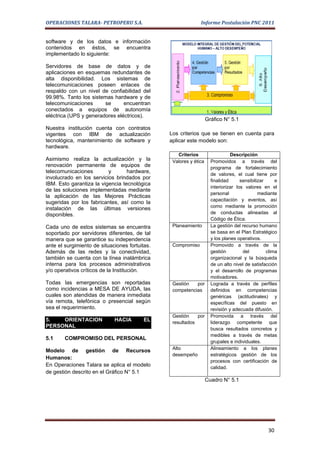 OPERACIONES TALARA- PETROPERU S.A.                            Informe Postulación PNC 2011


software y de los datos e información
contenidos en éstos, se encuentra
implementado lo siguiente:

Servidores de base de datos y de
aplicaciones en esquemas redundantes de
alta disponibilidad. Los sistemas de
telecomunicaciones poseen enlaces de
respaldo con un nivel de confiabilidad del
99.98%. Tanto los sistemas hardware y de
telecomunicaciones      se      encuentran
conectados a equipos de autonomía
eléctrica (UPS y generadores eléctricos).
                                                                   Gráfico N° 5.1
Nuestra institución cuenta con contratos
vigentes con IBM de actualización               Los criterios que se tienen en cuenta para
tecnológica, mantenimiento de software y        aplicar este modelo son:
hardware.
                                                   Criterios                   Descripción
Asimismo realiza la actualización y la           Valores y ética     Promovidos a través del
renovación permanente de equipos de                                  programa de fortalecimiento
telecomunicaciones        y       hardware,
                                                                     de valores, el cual tiene por
involucrado en los servicios brindados por
                                                                     finalidad      sensibilizar     e
IBM. Esto garantiza la vigencia tecnológica
                                                                     interiorizar los valores en el
de las soluciones implementadas mediante
                                                                     personal                mediante
la aplicación de las Mejores Prácticas
                                                                     capacitación y eventos, así
sugeridas por los fabricantes, así como la
instalación de las últimas versiones                                 como mediante la promoción
disponibles.                                                         de conductas alineadas al
                                                                     Código de Ética.
Cada uno de estos sistemas se encuentra          Planeamiento        La gestión del recurso humano
soportado por servidores diferentes, de tal                          se basa en el Plan Estratégico
manera que se garantice su independencia                             y los planes operativos.
ante el surgimiento de situaciones fortuitas.    Compromiso          Promovido a través de la
Además de las redes y la conectividad,                               gestión         del         clima
también se cuenta con la línea inalámbrica                           organizacional y la búsqueda
interna para los procesos administrativos                            de un alto nivel de satisfacción
y/o operativos críticos de la Institución.                           y el desarrollo de programas
                                                                     motivadores.
Todas las emergencias son reportadas             Gestión   por       Lograda a través de perfiles
como incidencias a MESA DE AYUDA, las            competencias        definidos en competencias
cuales son atendidas de manera inmediata                             genéricas (actitudinales) y
vía remota, telefónica o presencial según                            específicas del puesto en
sea el requerimiento.                                                revisión y adecuada difusión.
                                                 Gestión    por      Promovida a través del
5.   ORIENTACION             HACIA        EL     resultados          liderazgo competente que
PERSONAL
                                                                     busca resultados concretos y
                                                                     medibles a través de metas
5.1     COMPROMISO DEL PERSONAL
                                                                     grupales e individuales.
                                                 Alto                Alineamiento a los planes
Modelo de gestión de Recursos
                                                 desempeño           estratégicos gestión de los
Humanos:
                                                                     procesos con certificación de
En Operaciones Talara se aplica el modelo                            calidad.
de gestión descrito en el Gráfico N° 5.1
                                                                   Cuadro N° 5.1




                                                                                                 30
 