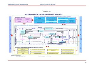 OPERACIONES TALARA- PETROPERU S.A.   Informe Postulación PNC 2011




                                           Gráfico N° 6.1




                                                                    42
 