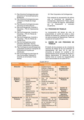 OPERACIONES TALARA- PETROPERU S.A.                              Informe Postulación PNC 2011




   11. Plan Zonal de Contingencias para                  20. Plan Corporativo de Contingencias
       derrames en Terminal Submarino
       Multiboyas                                        Para asegurar la recuperación de activos
   12. Plan Zonal de Contingencias para                  ante la ocurrencia de desastres o
       derrames en Muelle de Carga                       emergencias, Operaciones Talara cuenta
       Liquida                                           con un contrato de seguros, administrado
   13. Plan Zonal de Contingencias para                  por   la   Corporación    y    renovado
       derrames de Hidrocarburos                         anualmente.
   14. Plan de Emergencias, Incendio y
       Desastres – P.E.I.D. Operaciones             6.2 PROCESOS DE TRABAJO
       Talara
   15. Plan de Emergencias, Incendio y              La incorporación del tiempo de ciclo, la
       Desastres – P.E.I.D. Planta de               productividad, el control de costos y otros
       Ventas Talara                                factores de eficiencia y eficacia en el diseño
   16. Plan de Emergencias, Incendio y              de estos procesos de Operaciones Talara se
       Desastres – P.E.I.D. Planta de               muestra en la Cuadro N° 6.4.
       Ventas Piura
   17. Plan de Contingencias contra                 A.    DISEÑO DE LOS PROCESOS DE
       Desastres Naturales: Sismos,                       TRABAJO
       Tsunami, Maremotos e Inundación
   18. Plan Contingencia para Emergencias           El diseño de los procesos se da a través de
       y Desastres durante el Transporte de         sesiones de trabajo de las que participan el
       Hidrocarburos Líquidos por                   representante del área en la que se
       Oleoductos                                   encuentra el proceso en cuestión y los
   19. Plan de Emergencia para fuga de              representantes de los procesos de Soporte y
       Gas Combustible, Explosión e                 Mejora relacionados. El desarrollo de los
       Incendio en el Comedor Punta                 diseños toma en cuenta los requerimientos
       Arenas                                       clave mencionados en el cuadro Nº 6.1

                                           Cuadro Nº 6.1
PROCESO             REQUERIMIENTO           PRODUCTO O SERVICIO              CLIENTE
                          CLAVE                    GENERADO
  Dirección       Plan Estratégico         • Establecimiento         de      Todos los
                                              Políticas y Objetivos.       procesos de la
                                           • Planificación del SIG.        Organización.
                                           • Programas               de
                                              Desarrollo.
                                           • Planificación           de
                                              Presupuestos
  Medición,       • Planes volumétricos    • Plan     de    Producción    Realización del
  Análisis y      • Manual           de       Semanal                       Producto
   Mejora           Especificaciones       • Pautas de Operación
                    Técnicas.              • Control de calidad de
                  • Planes           de       producto
                    Desarrollo
                  • Objetivos        del   • Diseño    Básico       de       Gestión de
                    Negocio.                 Mejora de Procesos             Recursos y
                  • Requerimientos de                                         Soporte
                    Mantenimiento          • Restricciones Operativas      Planeamiento
                  • Requerimientos                                           Operativo
                    Operativos                                             (Corporación)
Realización del   • Plan de Producción     • Productos      obtenidos     Comercialización
  Producto          Semanal                  oportunamente en los          (Corporación)
                  • Pautas           de      volúmenes demandados
                    Operación                por el mercado y en la
                  • Control de calidad       especificación         de
                    de producto.             calidad requerida por los
                                             clientes.




                                                                                                 43
 