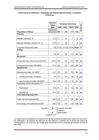 OPERACIONES TALARA- PETROPERU S.A.                             Informe Postulación PNC 2011


     Performance de Refinerías - Resultados del Estudio Benchmarking vs Estudios
                                      Anteriores



                                              Indicator
                                                           Ranking Total Study




                                                                                       Evolución
                                                Value
                                                2008    2000 2002 2004 2008

   Population of Group                                   132      135     131    128
   Process:

   Refinery Utilization, %                         91.5 11         23       7      2   

   Refinery Utilization Outside T/A, %             91.6 15         28       7      5   

   Volumetric Expansion Index                      100 5/127 21/130 3/125 9/124 
   Energy:                                                                       

   EII                                             118 83          88     113    95    
   Personnel:                                                                           

   Personnel Index, Work Hours/100 EDC            707.4 130       134     130    127   

   Personnel Cost Index, US $/EDC                 117.2 126       131     129    123   
   Maintenance:                                                                         

   Maintenance Index, US $/EDC                     43.3 123       122     108    64    

      Turnaround Index, US $/EDC                    5.0 117       120       69     9   

     Non-Turnaround Index, US $/EDC                38.4 120       122     116    81    
   Availability without Slowdowns, %:                                                   

      Mechanical                                   97.6 44         53       63   18    

     Operational                                   97.6 28         37       48     9   
   Cash Operating Expenses:                                                             

   Total, US Cents/Utilized EDC                   160.3 124       131     126    101   

   Non-Energy, US Cents/Utilized EDC               98.5 126       132     126    116   

                                   Leyenda:            Evolución favorable.
                                                         Evolución
                                                       desfavorable
                                         Cuadro N° 7.5

La mejora de los resultados es consecuencia, de las acciones tomadas para reducir los consumos
de catalizador y de energía, en particular de Gas Natural; y también por el control los costos de
mantenimiento, así como por las cargas altas mantenidas en las unidades de proceso durante el
año 2008.




                                                                                                   53
 