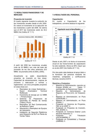 OPERACIONES TALARA- PETROPERU S.A.                        Informe Postulación PNC 2011


7.3 RESULTADOS FINANCIEROS Y DE
MERCADO                                        7.4 RESULTADOS DEL PERSONAL

Proyectos de inversión                         Capacitación:
El cuadro siguiente muestra la evolución de    En cuanto a Capacitación de los
las inversiones anuales desde el año 2004.     trabajadores, conviene destacar lo siguiente:
Es notorio el incremento en la ejecución de
las inversiones a partir del 2006. Se estima
que el 2011 las inversiones serán de 34.2
MMS/ (Ver Gráfico N° 7.11)




                                                             Gráfico N° 7.12

              Gráfico N° 7.11                  Desde el año 2007 a la fecha el incremento
                                               anual en las horas-hombre de capacitación
A partir del 2006 las inversiones anuales      ha sido sostenido. Ahora es 60% mayor que
(más de 30 MMS/.) son más del triple del       en el año 2007 (Ver Gráfico N° 7.12).
promedio de los dos años anteriores (9.5
MMS/. de promedio entre el 2004 y 2005).       Por otra parte cabe destacar el apoyo dado a
                                               la formación del personal mediante las
Actualmente     se     están   desarrollando   maestrías, postgrados y certificaciones
proyectos de inversión en tres áreas:          técnicas, durante el 2010:
Capacidad de almacenamiento, mejoras de
procesos y adecuación a normas y               Maestrías y Postgrados:
reglamentos. Los cinco principales proyectos   •  Maestría en Administración, mención en
en estas áreas son:                               Energía (ESAN) en             Talara: 17
    • Reemplazo de Líneas Submarinas -            participantes de Operaciones Talara.
        Nuevo       Amarradero/     Terminal   •  Maestría      en    Administración     de
        Multiboyas                                Negocios, en Piura (Univ. de Tarapacá):
    • Incremento de tancaje por 2.2 MMB           3.
        – Primera Etapa                        •  Maestría en Administración, en Piura
    • Sistemas       de    Preparación    de      (CENTRUM): 1
        Gasoholes en Plantas de Ventas         •  Maestría en Administración, en Piura
        (Talara y Piura)                          (ESAN): 1.
    • Reemplazo de Red Contraincendio          •  Postgrado en Gerencia de Proyectos,
        de Refinería Talara                       PMI, en la UDEP: 2.
    • Adquisición y Reemplazo de Equipos       •  Postgrado en Proyectos de Inversión,
        de Laboratorio                            PMI, (ESAN): 2.
    • Instalación de Segunda Plataforma        •  Postgrado en Comercio Exterior (Juris
        para Despacho de GLP en Planta de         Aduanas Asesores): 3.
        Ventas Talara                          •  Postgrado          en         Tributación
                                                  (CELA/UNMSM): 5.
                                               •  Postgrado en Contabilidad y Finanzas
                                                  (UNMSM): 5.




                                                                                         54
 