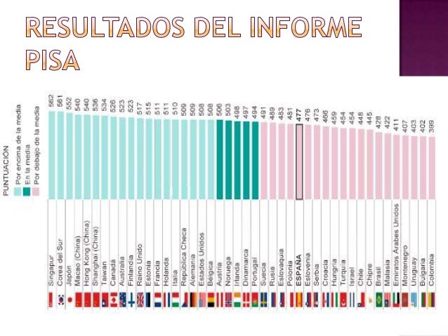 informe pisa 2013 informe pisa 2013 informe pisa 2013 informe pisa 2013