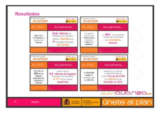 Resultados



                         23,6      99%




        tan sólo un
        25% de los     8,2
           hogares
        disponían de         54%
         conexión a
          Internet




10     España
 